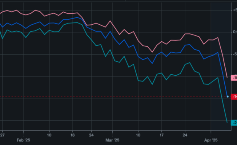 Market Correction Fears Grow as Stocks Drop for Third Straight Week